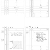 【高校受験2024】宮城県公立高校入試＜数学＞問題・正答