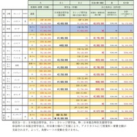 2025 年度派遣UWC奨学生の派遣枠と費用概算