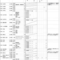 令和7年度山形県公立高等学校入学者選抜方法に係る実施方針