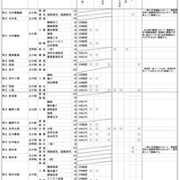 令和7年度山形県公立高等学校入学者選抜方法に係る実施方針