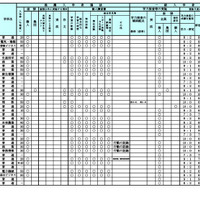 令和7年度（2025年度）公立高等学校入学者選抜における学校裁量についての実施予定一覧