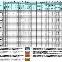 令和7年度（2025年度）公立高等学校入学者選抜における学校裁量についての実施予定一覧