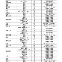 令和7年度 愛知県公立高等学校入学者選抜における全日制課程特色選抜の定員について