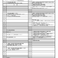 2025年度新潟県公立高等学校入学者選抜事務日程