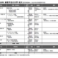 2026年 新設予定の大学・短大