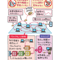 「カラー図解 社会人なら知っておきたいニュースに出るキーワードがすっきりわかる本」（KADOKAWA）より