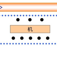 面接の形式（集団面接）