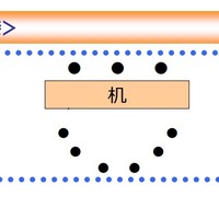 面接の形式（討論面接）