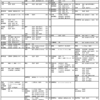 経済・経営・商学系