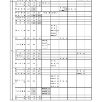 令和7年度 長野県公立高等学校生徒募集定員について：全日制