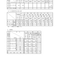 令和7年度 長野県公立高等学校生徒募集定員について：全日制と多部制