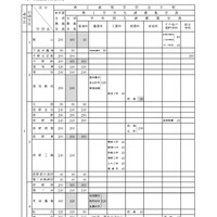 令和7年度 長野県公立高等学校生徒募集定員について：全日制