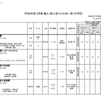 令和6年度 3学期 編入・転入受け入れ校一覧（中学校）共学校