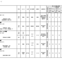 令和6年度 3学期 編入・転入受け入れ校一覧（中学校）共学校