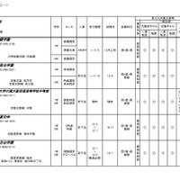 令和6年度 3学期 編入・転入受け入れ校一覧（中学校）共学校