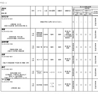 令和6年度 3学期 編入・転入受け入れ校一覧（中学校）女子校