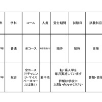 令和6年度 3学期 編入・転入受け入れ校一覧（高等学校）通信制・単位制