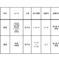 令和6年度 3学期 編入・転入受け入れ校一覧（高等学校）女子校