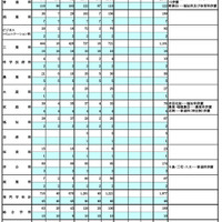 令和6年度 第3学期転学・編入学募集（全日制）学科・学年別募集状況