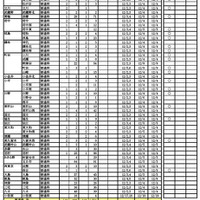 転学・編入学募集　学校別一覧（全日制）