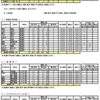 転学・編入学募集　学校別一覧（全日制）