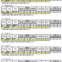 転学・編入学募集　学校別一覧（全日制）