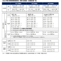 2025年度第1回実用英語技能検定 試験日一覧