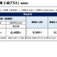 準2級プラス：検定料