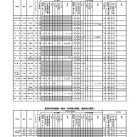 高等学校別選抜一覧表（全日制の課程）