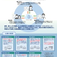 滋賀県立高等学校入学者選抜Web出願システムについて