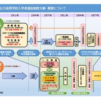 滋賀県公立高等学校入学者選抜制度大綱 概要について