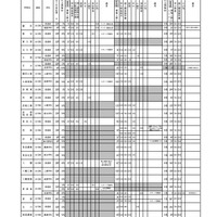 高等学校別選抜一覧表（全日制の課程）