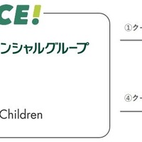 SMBCグループ・スタディクーポンの仕組み