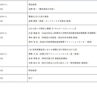 教科「情報」を含むアイテムバンク式CBTによる大学入試の試み：プログラム