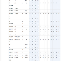 早稲田大学