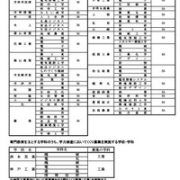 専門教育を主とする学科の推薦入学の割合等について