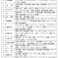 特別活動、部活動等に関する特別取扱い、募集要項明示内容