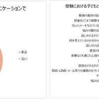 受験における子供とのコミュニケーションでの悩み