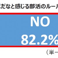 理不尽だなと感じる部活のルールはある？