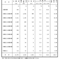 年齢別合格者調