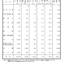 職業別合格者調