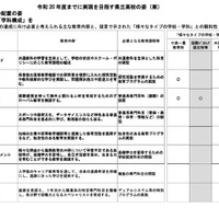 県立高校の配置