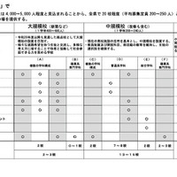 県立高校の規模