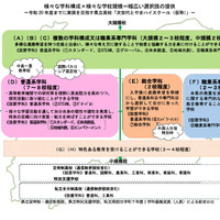 令和20年度までに実現を目指す県立高校「次世代とやまハイスクール（仮称）」