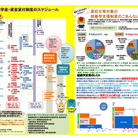 奨学金・資金貸付制度のスケジュール