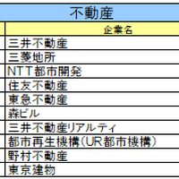 不動産業界ランキング