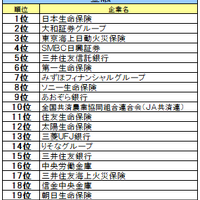 金融業界ランキング