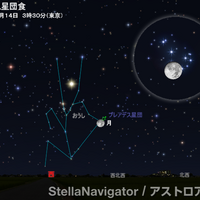 こぐま座流星群