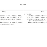 奈良県立高等学校入学者選抜基本方針の改定について新旧対照表