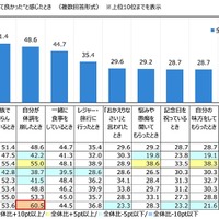 これまでに“家族がいて良かった”と感じたとき